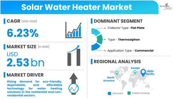 Solar-Water-Heater-Market-Dynamics